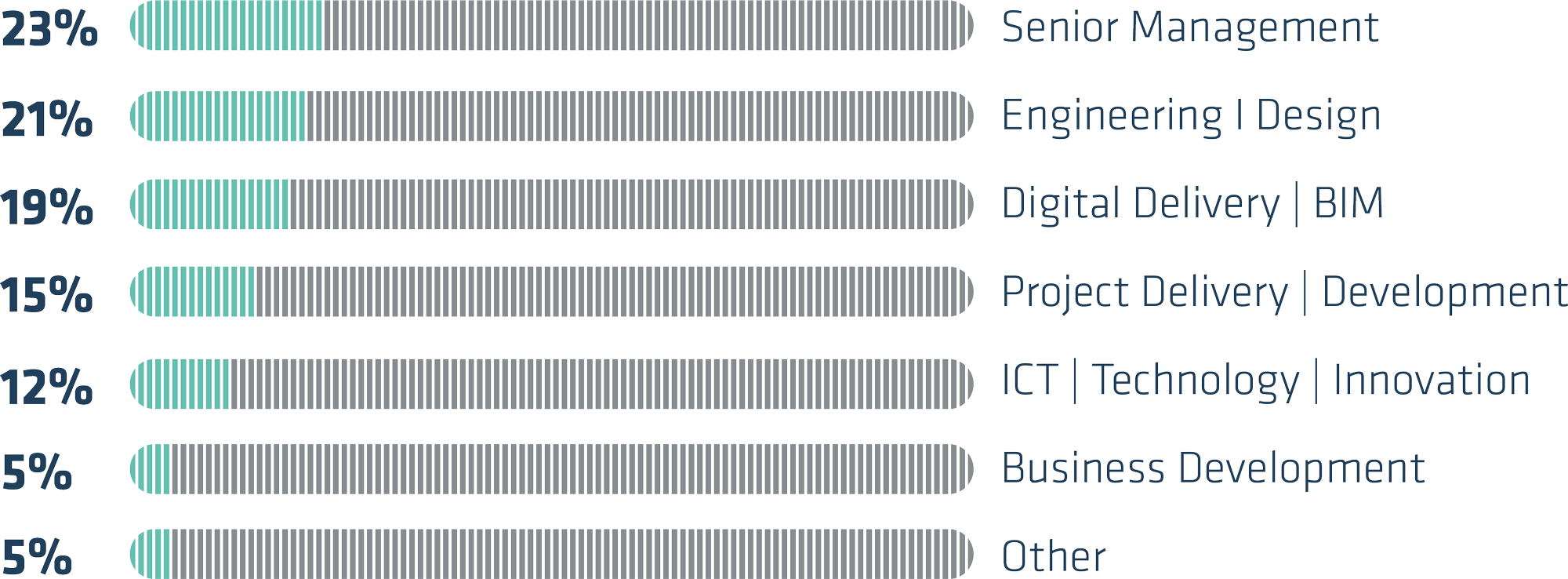 Attendee Job Function Attendee Job Function